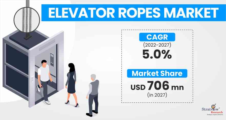 Elevator-Ropes-Market-Insights